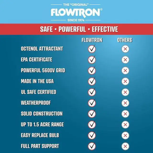 Alt view image 2 of 3 - Flowtron Outdoor Bug Zapper with 4000V Power | ½ Acre Coverage, Non-Clog Grid, LED Lamp