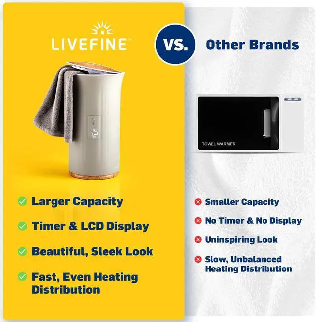 Alt view image 7 of 7 - Live Fine Towel Warmer | Bucket Style Luxury Heater with LED Display, Adjustable Timer, Auto Shut-Off | Fits 40 x 70 Oversized Towel