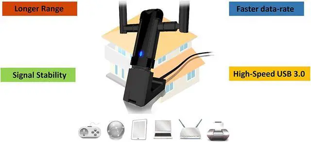 Alt view image 6 of 7 - Alfa Long-Range Dual-Band AC1200 Wireless USB 3.0 Wi-Fi Adapter w/2x 5dBi External Antennas - 2.4GHz 300Mbps / 5Ghz 867M