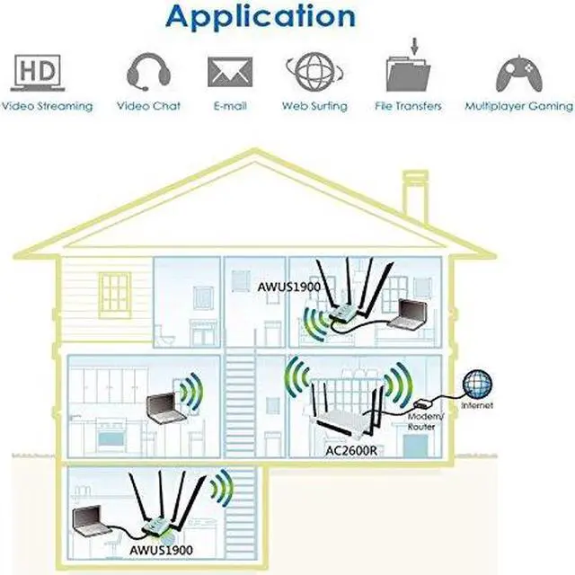 Alt view image 12 of 14 - Alfa AWUS1900 802.11ac Dual band 2.4/5 Ghz Wi-Fi USB Adapter AC1900 1900Mbps