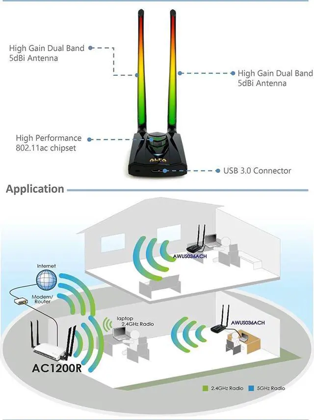 Alt view image 6 of 11 - alfa longrange dualband ac1200 wireless usb 3.0 wifi adapter w/2x 5dbi external antennas  2.4ghz 300mbps/5ghz 867mbps  802.11ac & a, b, g, n