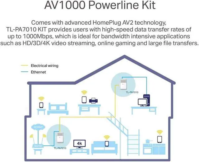 Alt view image 12 of 20 - TP-Link AV1000 Powerline Starter Kit (TL-PA7017 KIT) - Gigabit Port, Plug&Play, Ethernet Over Power, Nano Size, Ideal for Smart TV, Online Gaming, Wired Connection Only