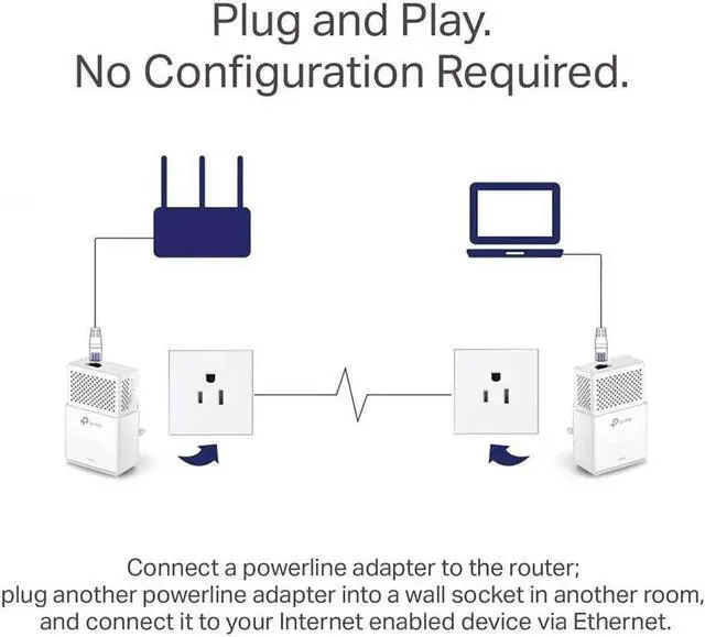 Alt view image 11 of 20 - TP-Link AV1000 Powerline Starter Kit (TL-PA7017 KIT) - Gigabit Port, Plug&Play, Ethernet Over Power, Nano Size, Ideal for Smart TV, Online Gaming, Wired Connection Only