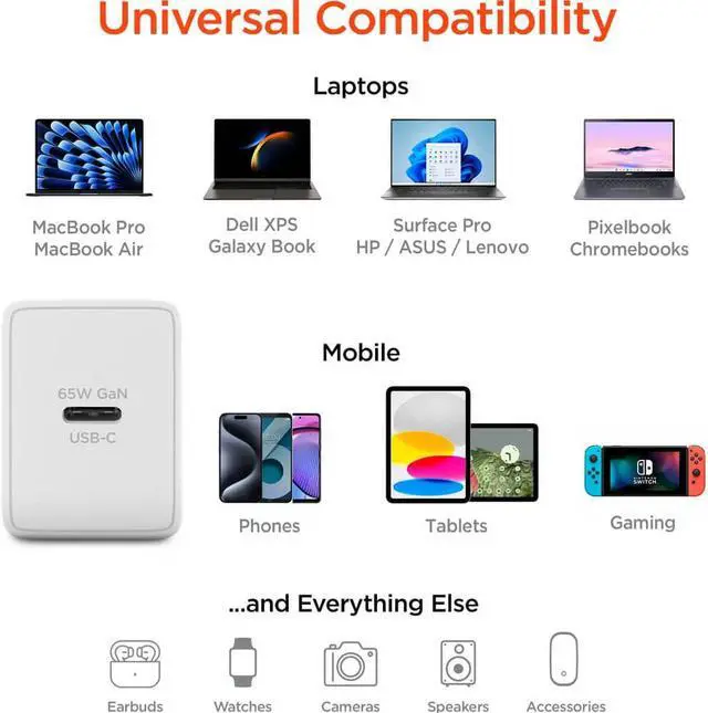 Alt view image 6 of 7 - Hypergear 15876 SpeedBoost 65W USB-C PD GaN Laptop Wall Charger with PPS - White