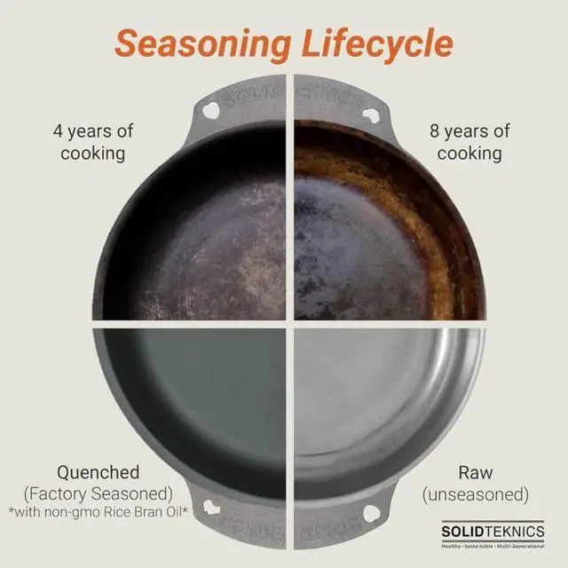 Alt view image 7 of 7 - Solidteknics QL224D 9.5 inch AUS-ION Lightning Oven-To-Table Dual Handle Wrought Iron Pan