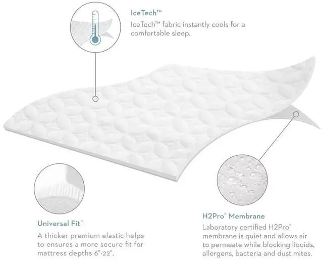 Alt view image 7 of 7 - Malouf Queen IceTech Mattress Protector
