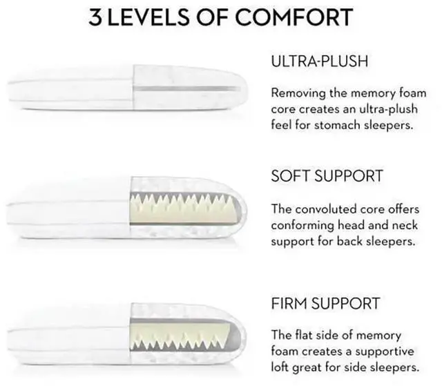 Alt view image 3 of 4 - Malouf ZZQQX2CG Z Convolution Gelled Microfiber Pillow