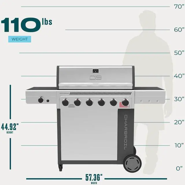 Alt view image 5 of 7 - Char-Broil 463286125 Performance Series FlavorMax 6-Burner Gas Grill - Stainless