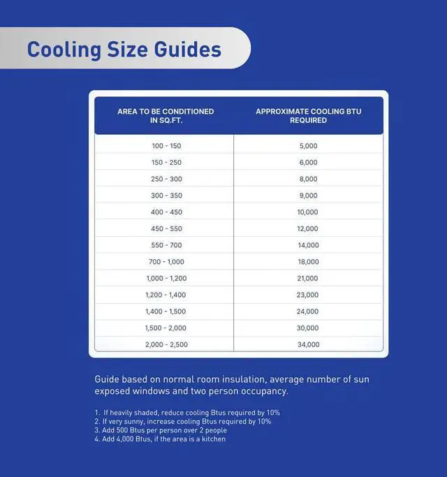 Alt view image 6 of 7 - Friedrich UET10B33A 10,000 BTU Through-The-Wall Cooling/Heating Smart Air Conditioner