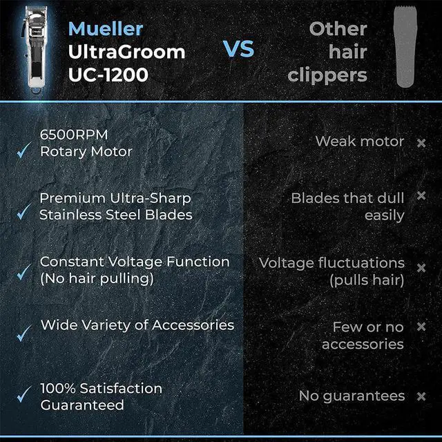 Alt view image 5 of 7 - MuellerHome UC1200 UltraGroom Cordless Hair Clipper Set