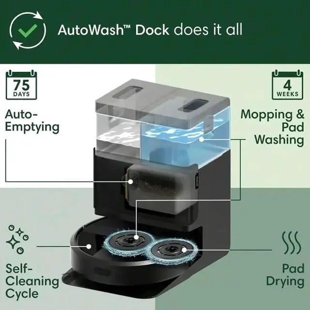 Alt view image 2 of 7 - iRobot ROOMBA405 Roomba Plus 405 Combo Robot Vacuum Plus Mop with AutoWash Dock - Black