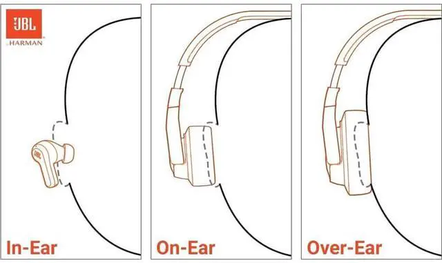 Alt view image 7 of 7 - JBL T520BTWHKIT1  Tune 520BT Wireless On-Ear Headphones, Up to 57H Battery Life and Speed Charge, Lightweight, Comforta