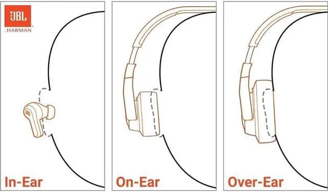 Alt view image 7 of 7 - JBL T520BTPUKIT1  Tune 520BT Wireless On-Ear Headphones, Up to 57H Battery Life and Speed Charge, Lightweight, Comforta
