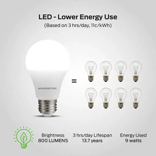 Alt view image 2 of 5 - Monster MBW710044PK Multi-Color and White A19 LED Smart Light Bulbs - 4 Pack