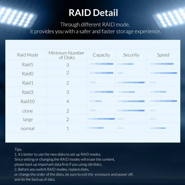 Alt view image 4 of 7 - [With RAID Function] ORICO Aluminum 5 Bay 3.5 inch Enclosure SuperSpeed USB 3.0 to SATA Hard Drive HDD SSD Case RAID 0/1/3/5/10/Combine/Clear RAID Models for Mac OS Windows PC Laptop  5*16TB Max