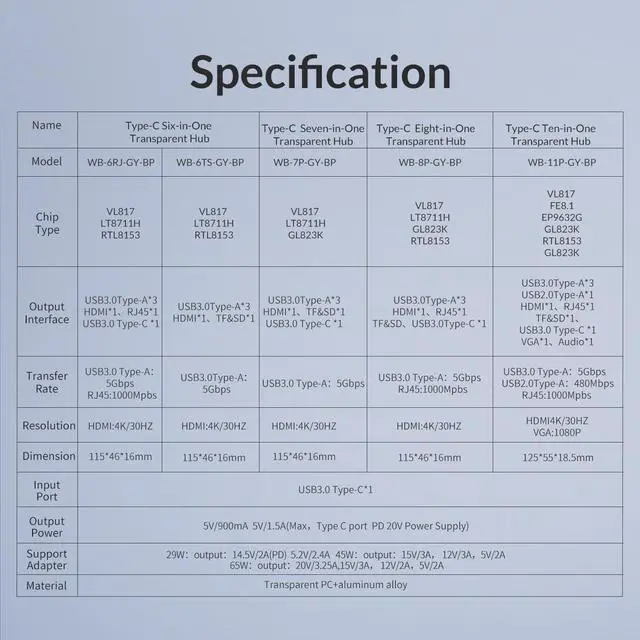 Alt view image 7 of 7 - ORICO 6-in-1 USB Type C to 4K HDMI-Compatible Adapter Docking Station, 3 USB 3.0 Ports, 1x 4K HDMI-Compatible and SD/ Micro SD Card Reader Combo, Up to 5Gbps,Plug and Play