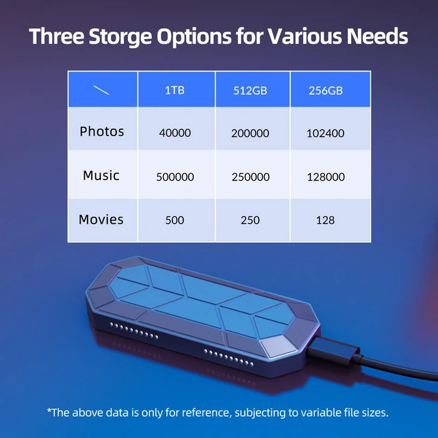 Alt view image 6 of 7 - ORICO RGB External Portable SSD USB 3.1 Gen2 Type-C 1TB M.2 NVMe External Hard Drive SSD 512GB 256GB Solid State Drive (RV500)