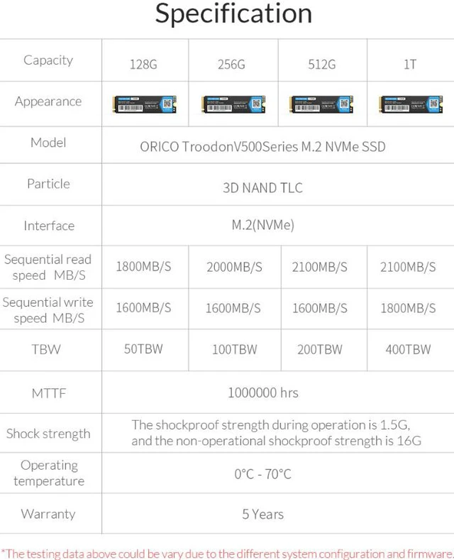 Alt view image 7 of 7 - ORICO M.2 NVMe SSD 1TB PCIe Gen3. X4, NVMe 1.3 64L 3D NAND QLC Internal Solid State Drive 2280 for Desktop Laptop (V500)