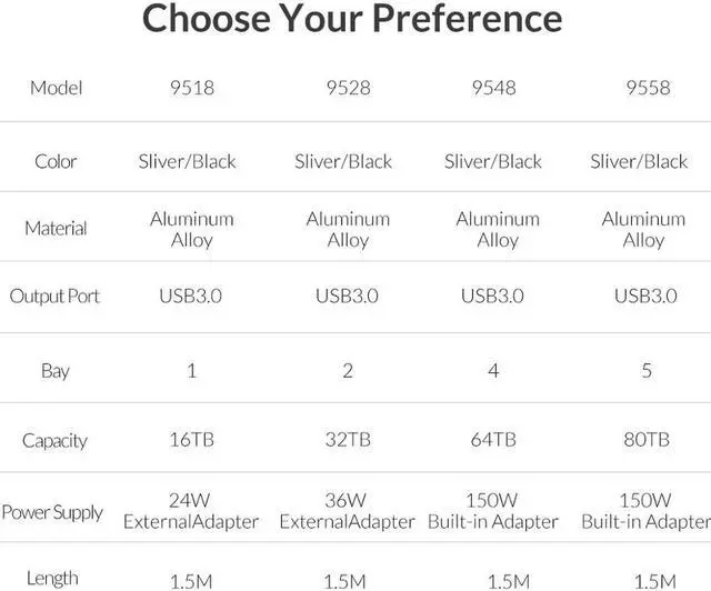 Alt view image 6 of 6 - [with RAID Function] ORICO Aluminum  4 bay 3.5 inch USB3.0 to SATA HDD Docking Station Enclosure  Support RAID 0/ 1/ 3/ 5/ 10/ Combine/ Clear Mode [Support UASP and 16TB Drive Max] -Black