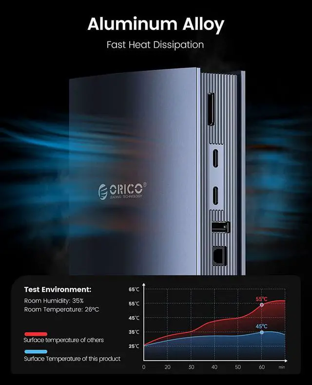 Alt view image 3 of 7 - Thunderbolt 3 Dock, ORICO USB C Docking Station Dual Monitor, 15 in 1 Docking Station for USB-C Laptop, Dual 4K@60Hz Display, DP1.4 Displayport,USB-A Gen 1, USB-C Gen 2, for MacBook Mac & Windows