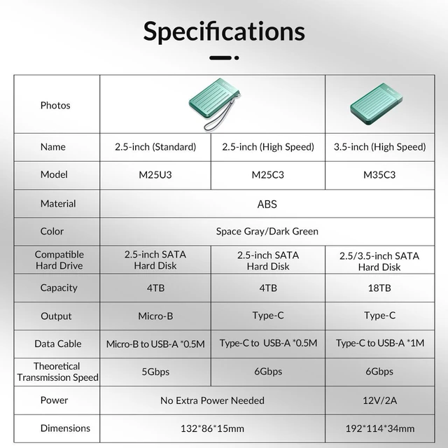 Alt view image 7 of 7 - ORICO USB3.0 Micro-B to SATA3.0 Hard Drive Enclosure, Portable 2.5inch External Hard Drive Case Support UASP for 2.5'' SSD/HDD for Laptop, PS4, Xbox,Router,Gray - M25U3