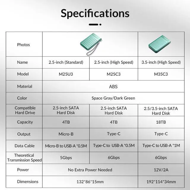 Alt view image 7 of 7 - ORICO USB3.0 Micro-B to SATA3.0 Hard Drive Enclosure, Portable 2.5inch External Hard Drive Case Support UASP for 2.5'' SSD/HDD for Laptop, PS4, Xbox,Router,Green - M25U3