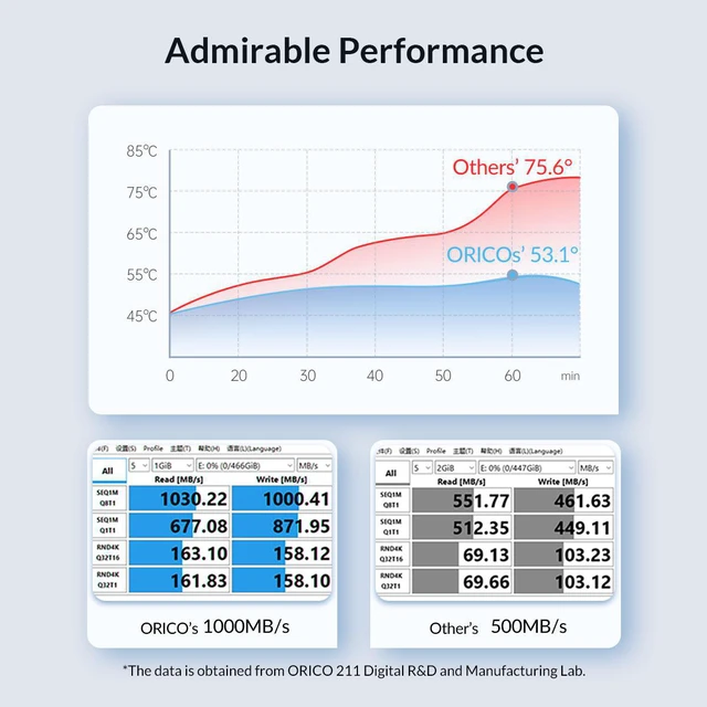 Alt view image 4 of 7 - ORICO M.2 SATA NGFF SSD Enclosure to USB-C PCIe Adapter 6Gbps USB3.2 Gen2 for SATA B-Key/B+M Key SSD 2230/2242/2260/2280 - Silver