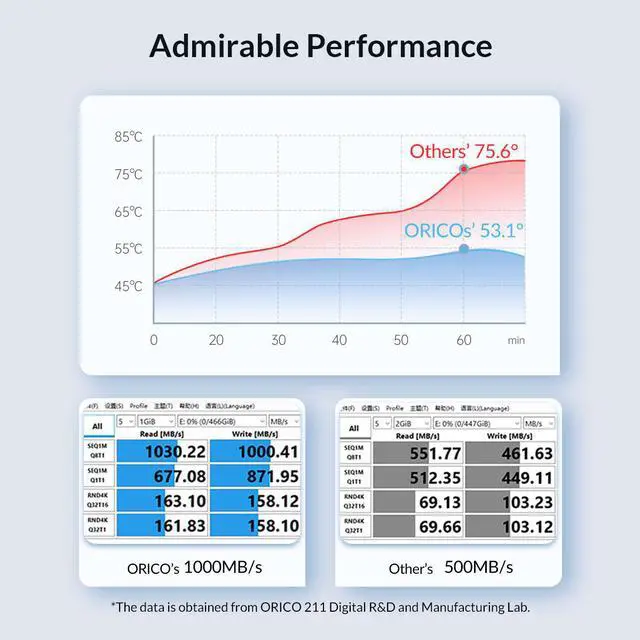 Alt view image 4 of 7 - ORICO  40Gbps M.2 NVMe Enclosure for Thunderbolt 4/Thunderbolt 3/USB4 Max 4TB SSD 2230/2242/2260/2280 Aluminum M2 External SSD Case for M1 M2 Pro/Max, Compatible with USB4/3.2/3.1/3.0/2.0