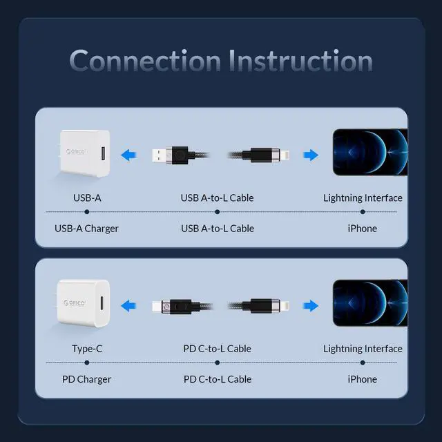 Alt view image 2 of 7 - ORICO USB A to Lightning Cable PD 12W MacBook Fast Charging for iPhone Charger A to Lightning Cable for iPhone13/12 Pro Max - 6.6 ft.