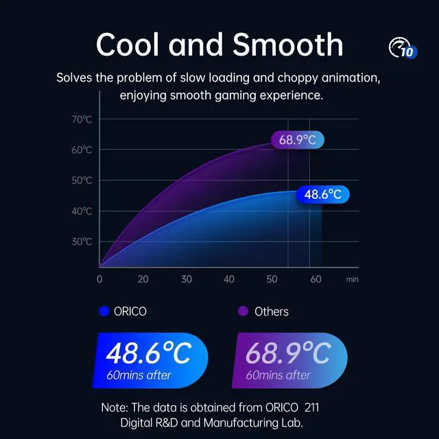 Alt view image 3 of 7 - ORICO M.2 NVMe SSD Enclosure Aluminum RGB Reader USB 3.1 Gen2 Type-C 10Gbps Support UASP for NVMe SSD Size 2230/2242/2260/2280 - Rose Gold