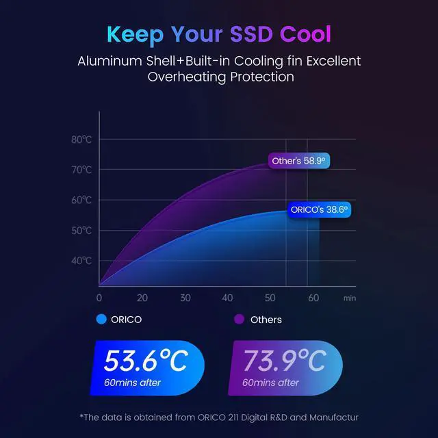 Alt view image 4 of 7 - ORICO M.2 RGB NVMe SSD Enclosure Aluminum Alloy USB 3.1 Gen2 Type-C 10Gbps Support UASP for NVMe SSD Size 2230/2242/2260/2280 - Gray