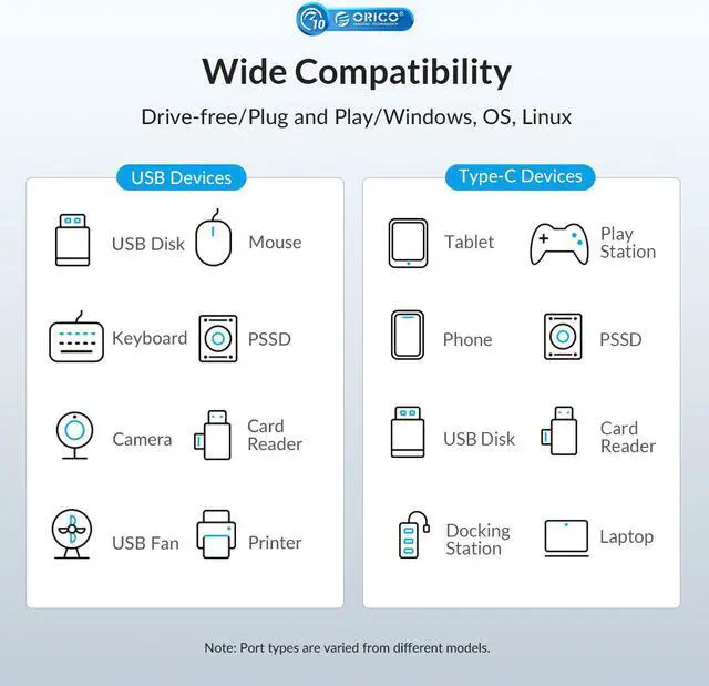 Alt view image 4 of 7 - ORICO 7 Ports USB HUB 10Gbps USB 3.2 Gen 2 Hub with 1.62Ft USB-A to USB-C Cable USB Splitter for iMac, All MacBooks, Mac Mini USB C Adapter OTG