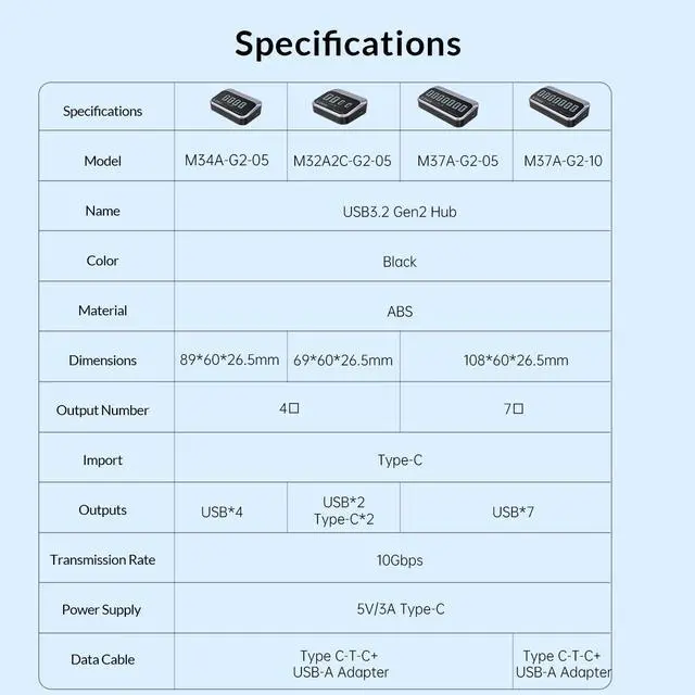 Alt view image 7 of 7 - ORICO 10Gbps USB 3.2 Gen 2 Hub, 4-Port (2 USB-A + 2 USB-C) Splitter with 1.64ft Cable & Adapter for Mac/PC