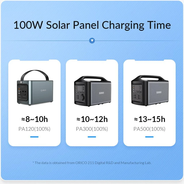 Alt view image 5 of 7 - ORICO 200W Portable Solar Panel for Power Station, Foldable Solar Charger Waterproof IP67 for Outdoor Camping,RV,off Grid System