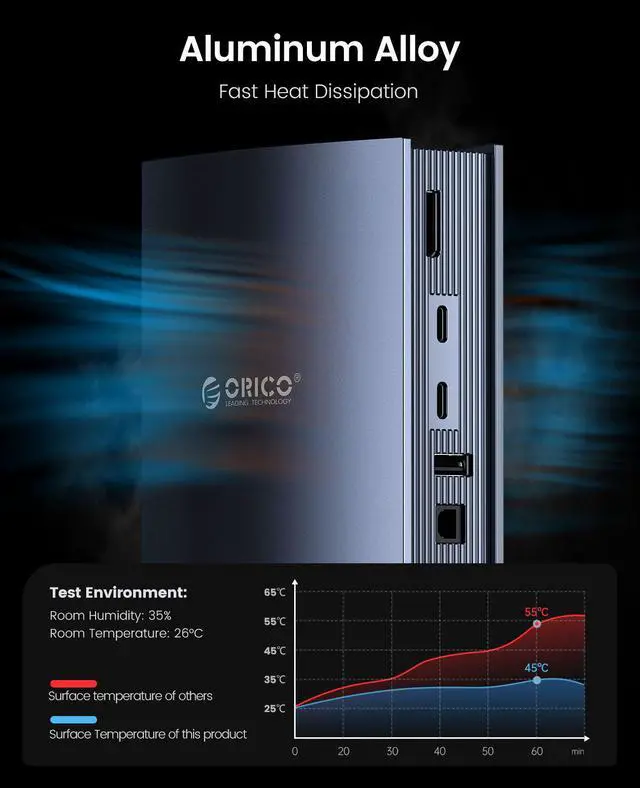 Alt view image 7 of 7 - OPENED ORICO Thunderbolt 3 Dock- 60W PD Charging, 15 in1 Docking 4K@60Hz Display, Thunderbolt 3x 2 Port up to 40Gbps, USB Cx2, USB3.0x2, USB2.0x2, S/PDIFx1, Gigabit Ethernet x1, Audio, Mic,