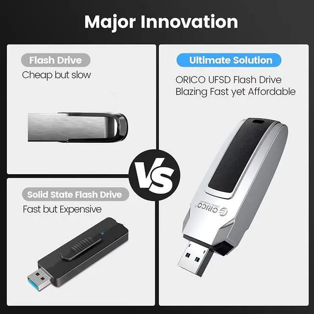 Alt view image 7 of 7 - ORICO USB 3.0 UFSD Flash Drive 128GB Memory Stick Speed Up to 450MB/s Reading Thumb Drive USB Flash Drive Metal USB Drive Data Storage Compatible with Laptop Computer USB-C