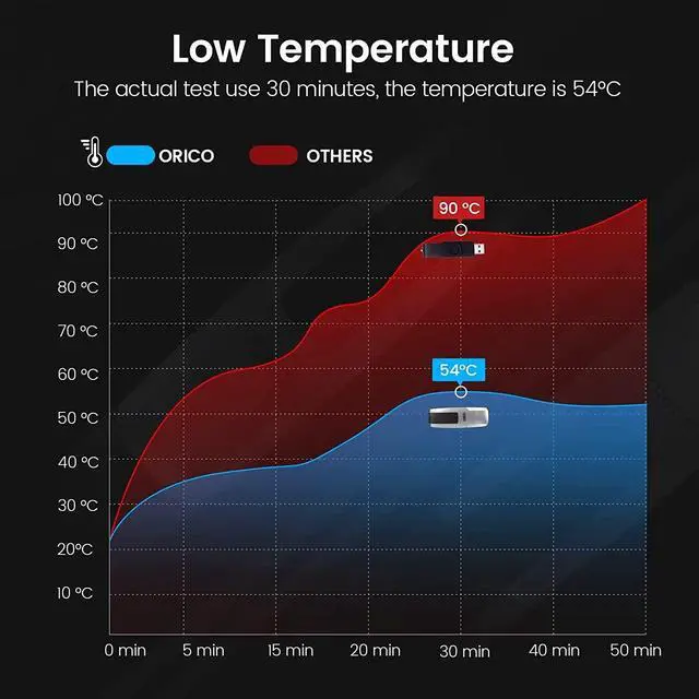 Alt view image 4 of 7 - ORICO USSD Mobile Solid U Disk 256GB Memory Stick Speed Up to 520MB/s Reading Thumb Drive USB Flash Drive Metal USB Drive Data Storage Compatible with Laptop Computer USB-A