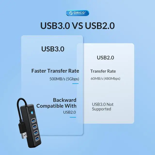 Alt view image 3 of 7 - ORICO USB 3.0 Type C HUB 3 Port 5Gbps High Speed Mini Splitter Portable OTG Adapter For Desk PC Computer Accessories
