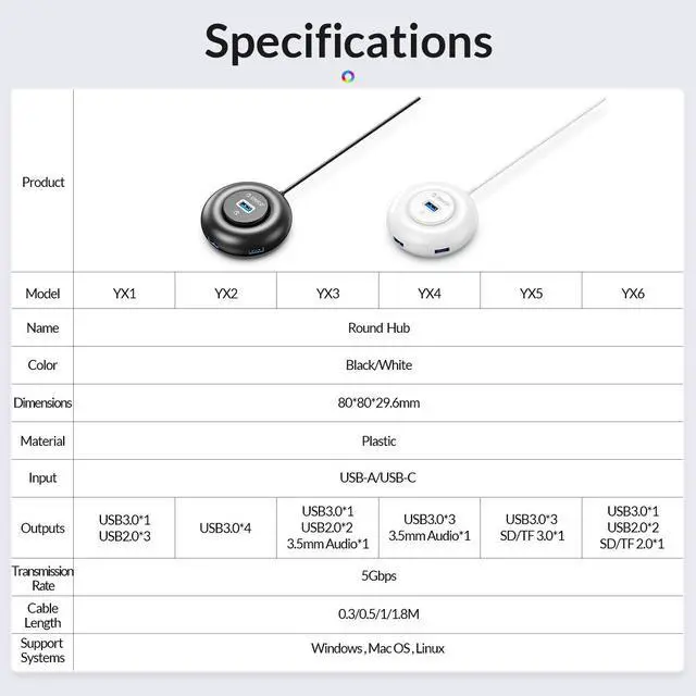 Alt view image 7 of 7 - ORICO USB C Hub to USB A Adapter, USB C Multiport Aadpter with USB 3.0, USB 2.0, Mini Portable USB C Hub with Aliumum Shell for iPad Pro 2021 2020 2018 12.9 11-inch iPad Air 4 Docking Station