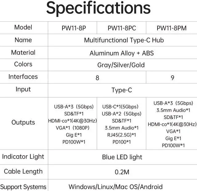 Alt view image 6 of 7 - ORICO USB C Docking Station 9 in 1 USB-C Type C Multiple Adapter with 4K@60Hz HDMI-Compatible, PD 100W, SD /TF Card Reader, RJ45 2.5G, 2x USB 3.0 Up to 5Gbps, Audio Compatible for Windows and Mac Gold