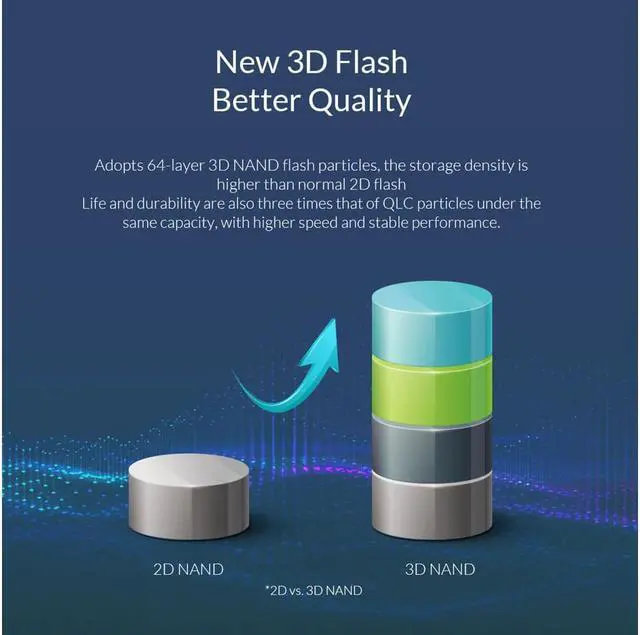 Alt view image 4 of 7 - ORICO M.2 NVMe SSD 1TB PCIe Gen3. X4, NVMe 1.3 64L 3D NAND QLC Internal Solid State Drive 2280 with M.2 NVMe SSD Enclosure