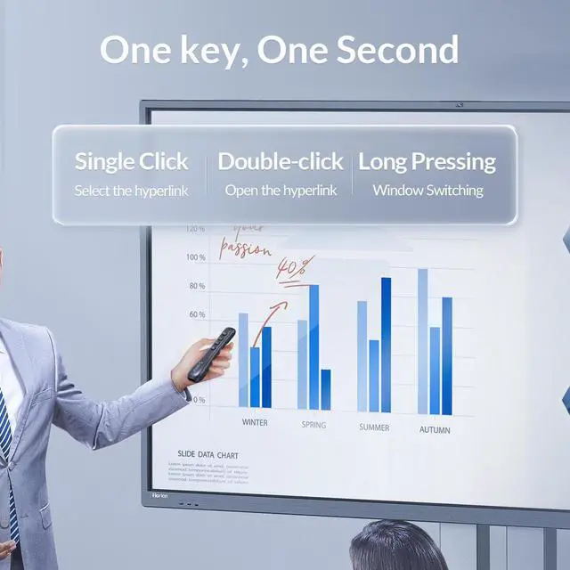 Alt view image 4 of 7 - ORICO 2.4 GHz Wireless Presenter Clicker for Presentation Remote Powerpoint Clicker Slide Advancer White White (2 Pack)