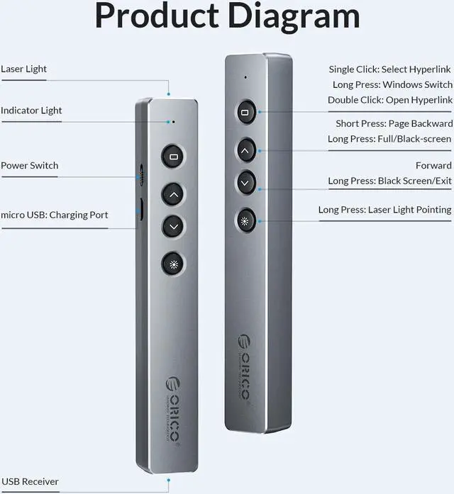 Alt view image 6 of 7 - ORICO 2.4 GHz Wireless Presenter Clicker for Presentation Remote Powerpoint Clicker Slide Advancer Grey Grey (2 Pack)