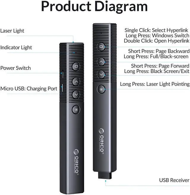 Alt view image 6 of 7 - ORICO 2.4 GHz Wireless Presenter Clicker for Presentation Remote Powerpoint Clicker Slide Advancer
