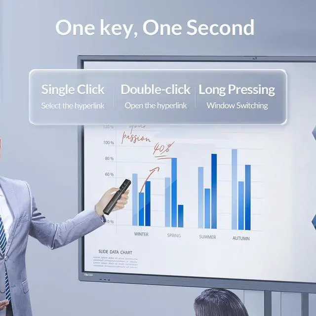 Alt view image 5 of 7 - ORICO 2.4 GHz Wireless Presenter Clicker for Presentation Remote Powerpoint Clicker Slide Advancer