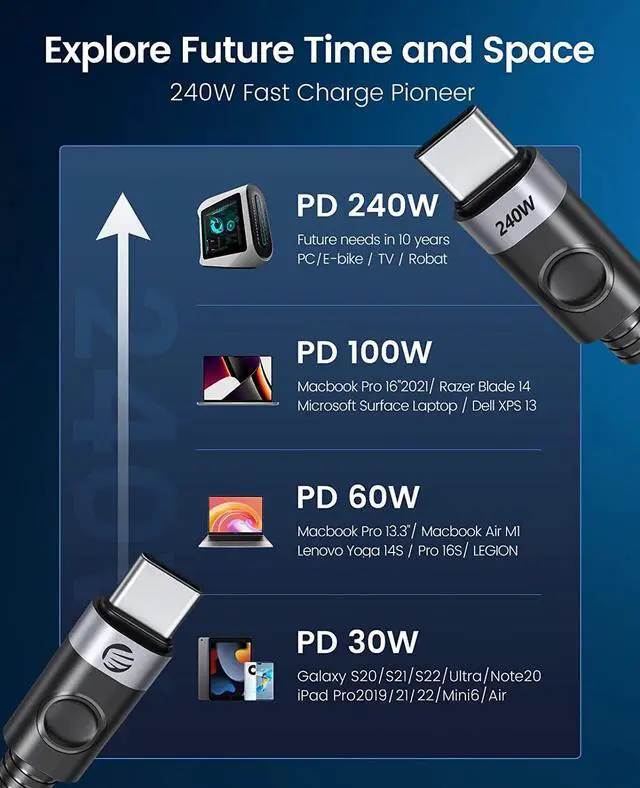 Alt view image 4 of 7 - ORICO USB C to USB C Cable 240W, USB C Cable Fast Charging, Type C to Type C Cable 48V 5A, Braided Nylon Type C Cable Cord with Storage Belt,Compatible with MacBook Pro, iPad Pro,Samsung,Pixel -3.3ft