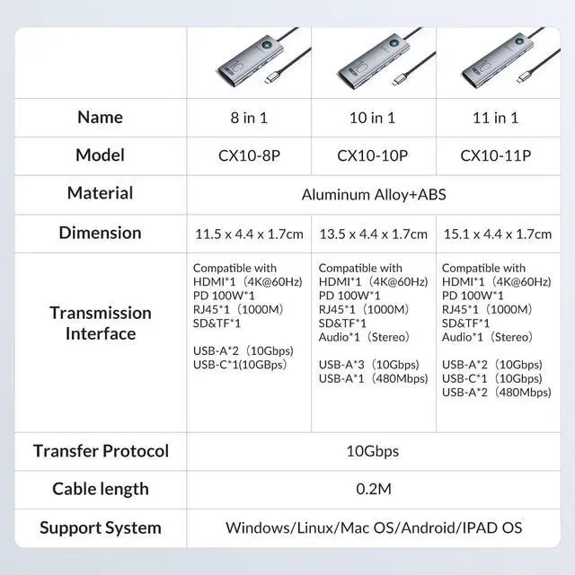 Alt view image 6 of 7 - ORICO 10-in-1 10Gbps USB C Docking Station with USB 3.0 10Gbps 4K60Hz HDMI, 100W Power Delivery, 1000M RJ45 SD/TF Card Reader 3mm Audio Port Data Ports USB C Dock for MacBook Air, MacBook Pro