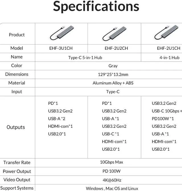 Alt view image 7 of 7 - ORICO 5-in-1 10Gbps USB C HUB With PD 100W USB 3.2 & Type C USB3.0 2.0 Ultra-Slim Data HDMI-Compatible 4K@60Hz-USB Hub for MacBook, Mac Pro, Mac mini, iMac Aluminum