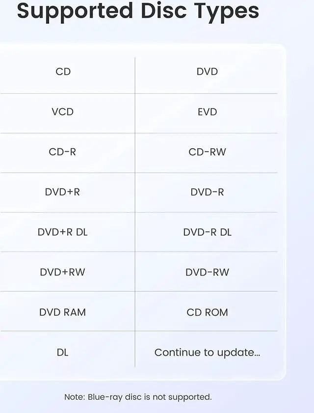 Alt view image 6 of 7 - ORICO External CD Drive for Laptop USB 3.0 Type-C Portable CD/DVD Optical Drive Writer Burner for Mac MacBook Pro/Air, iMac, Windows 11/10 Laptop Desktop -ORU3-01