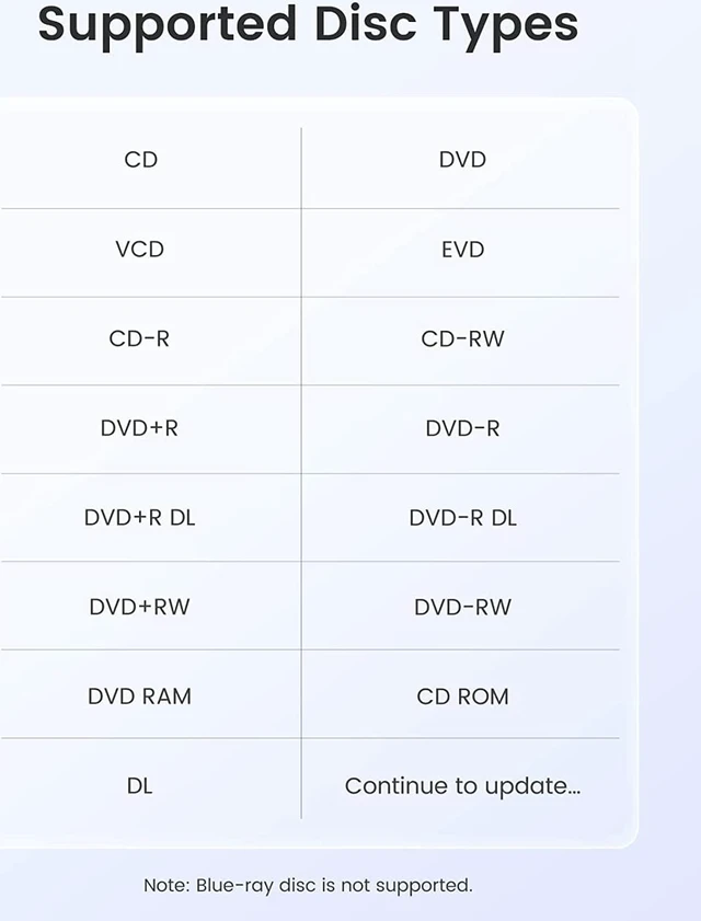 Alt view image 7 of 7 - ORICO External DVD/CD Drive Portable USB 3.0 Type-C CD/DVD +/-RW ROM Rewriter Burner Writer with Compatible with Laptop Desktop PC Windows Linux OS Mac-ORU3-02